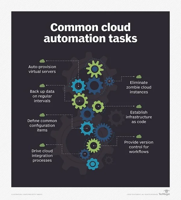 Cloud computing