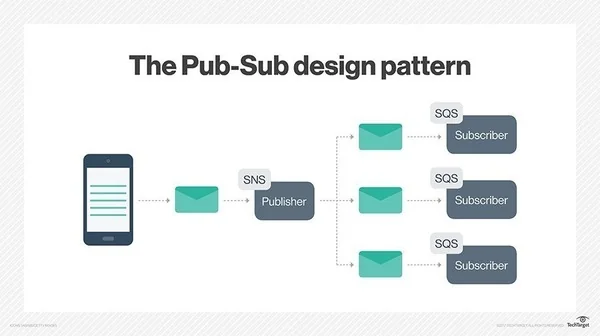 Pub-Sub