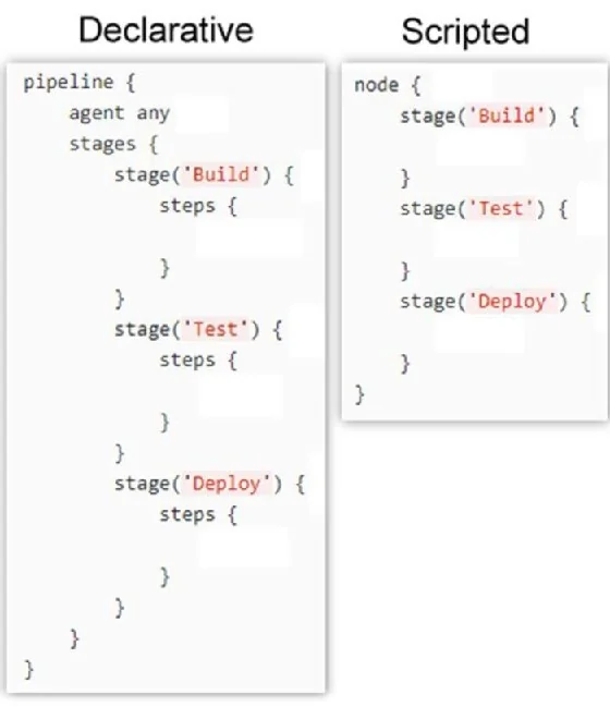 declarative vs. scripted pipeline