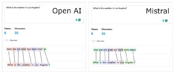 Illustration of tokenization using OpenAI and Mistral.