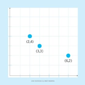Graphical plot showing multiple points in a two-dimensional vector space.