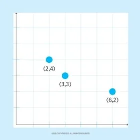 Graphical plot showing multiple points in a two-dimensional vector space.