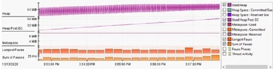 Java Flight Recorder JVM profiler