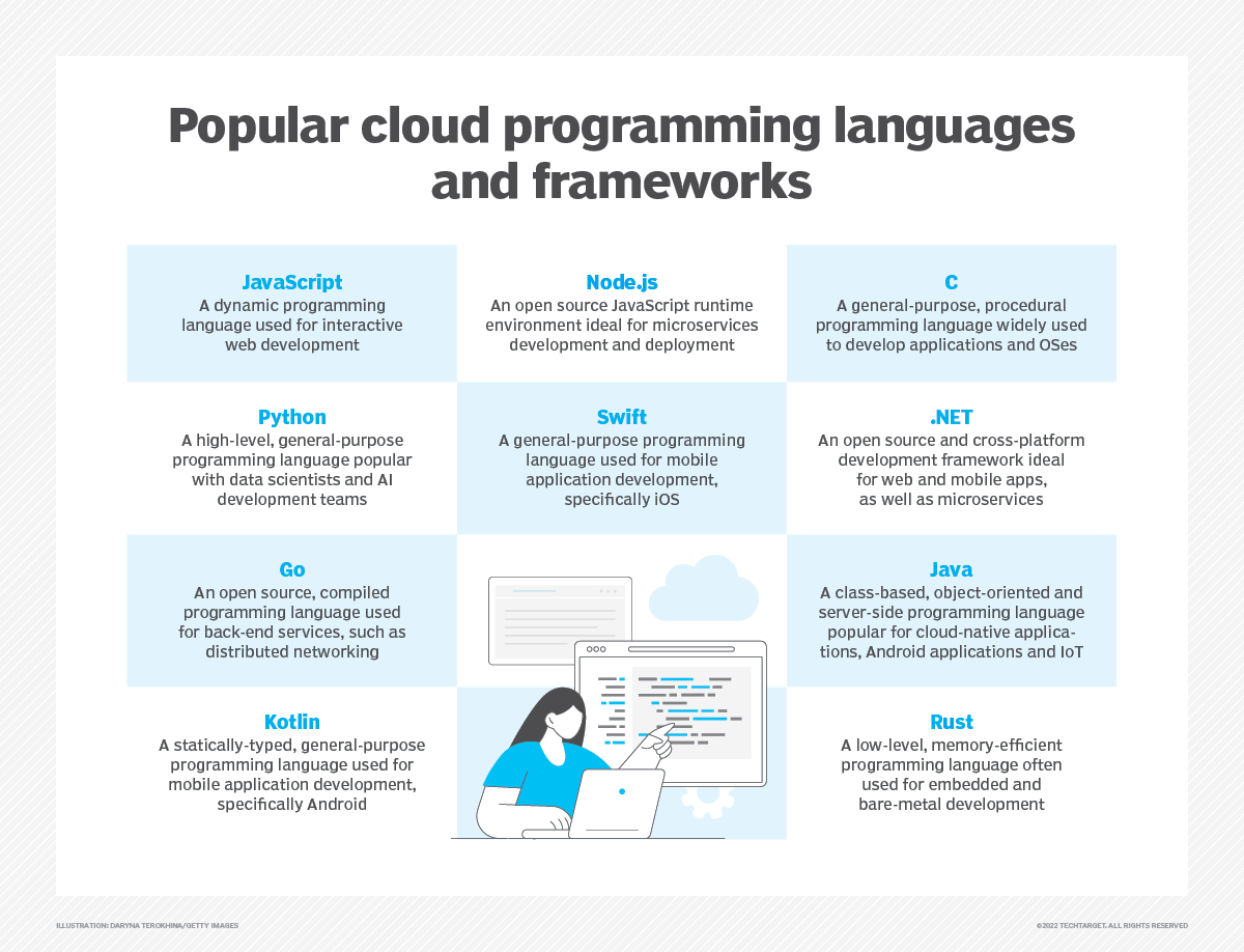 Is HTML a programming language? | TheServerSide