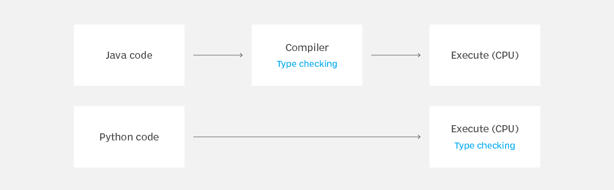 How to address Python performance problems | TheServerSide