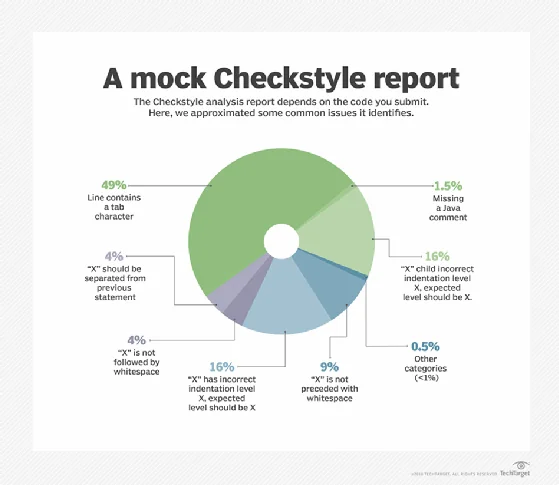 Checkstyle plugin