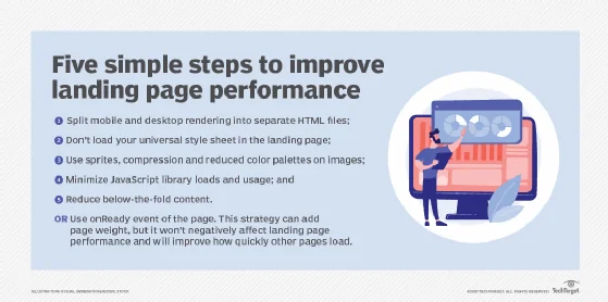 improve landing page performance