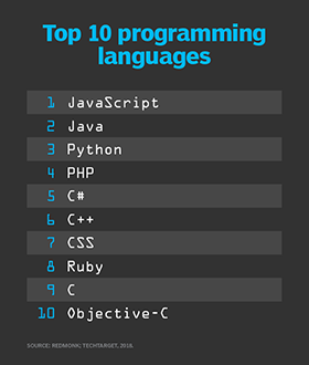 Ten programming languages
