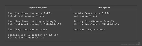 TypeScript syntax 1