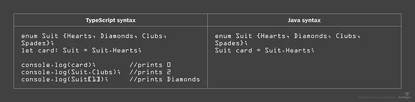 TypeScript syntax 2