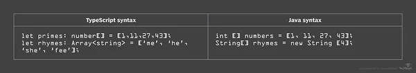 TypeScript syntax 3