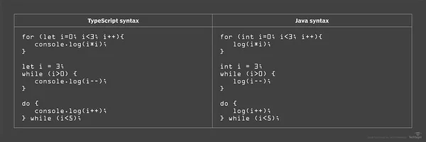 TypeScript syntax 4