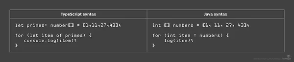 TypeScript syntax 5