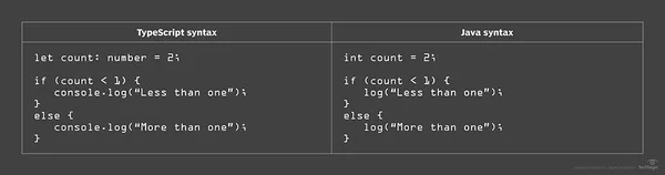 TypeScript syntax 6