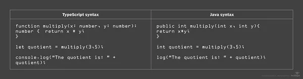 TypeScript syntax 7