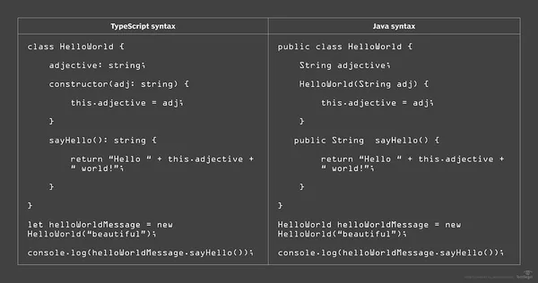 TypeScript syntax 8