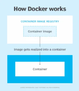 Docker container image