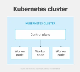 Kubernetes cluster