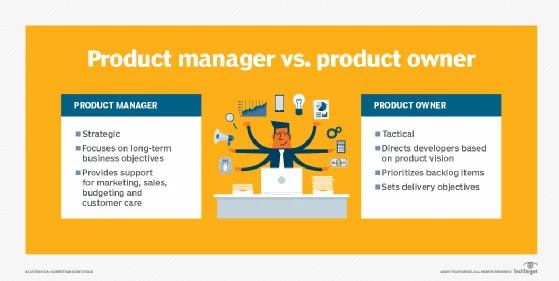 Comparison of the different roles of a product manager and a product owner.