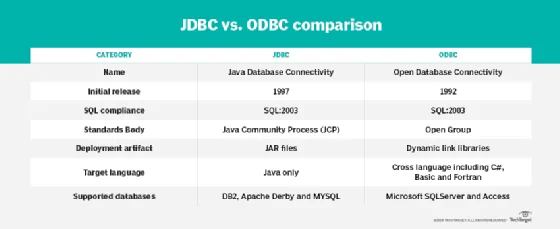 JDBC vs. ODBC comparison chart