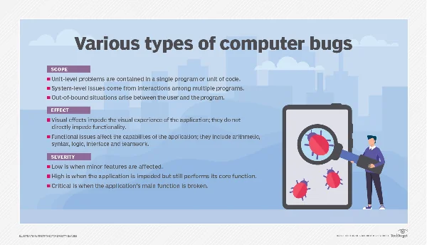 Java RuntimeException bugs