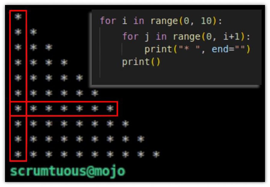 How to print any star pattern in Python -- or Mojo | TheServerSide