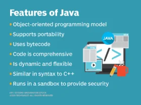 Chart showing the features of Java