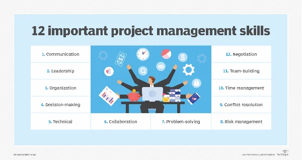programmer to manager skills